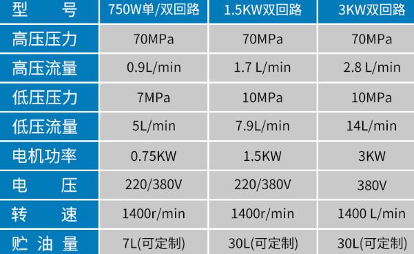 Electric Hydraulic Pump - Image 3